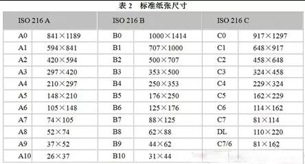 关于图文印刷行业常用纸张规格你知道多少？