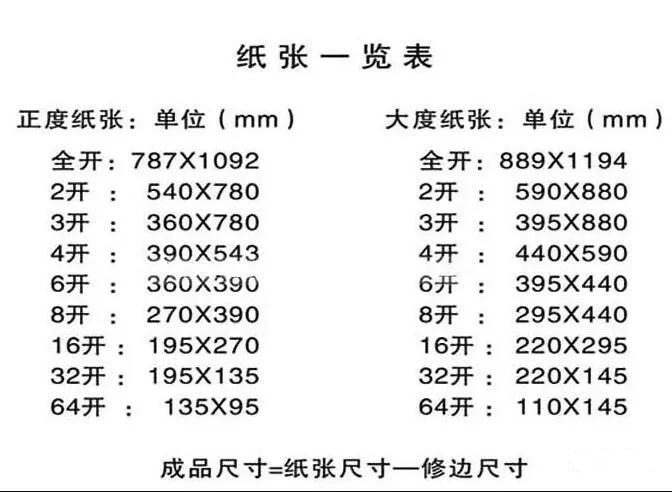 关于图文印刷行业常用纸张规格你知道多少？