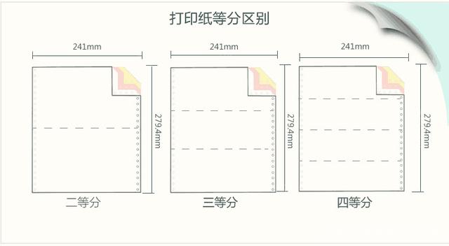 金沙集团www3354cc-打印纸等分区别