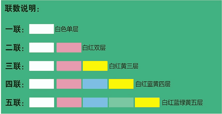 金沙集团www3354cc-联数说明