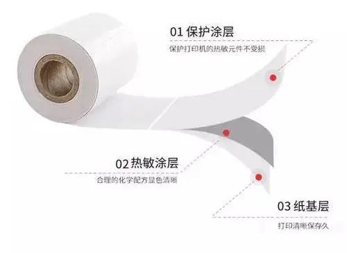 热敏纸涂层加入蜡乳液的作用有什么？